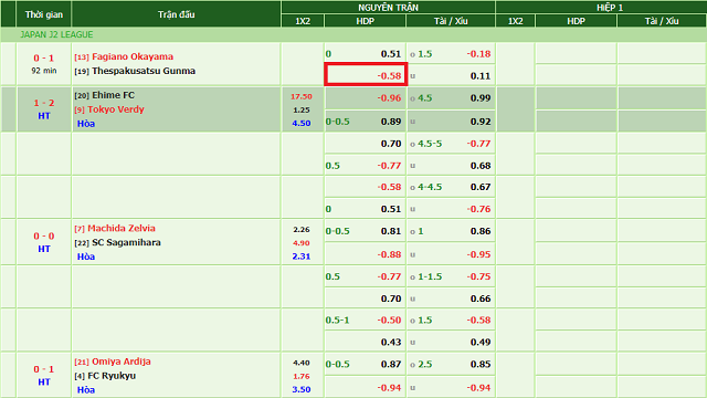 Cách tính tiền kèo Malaysia tại nhà cái Jun88